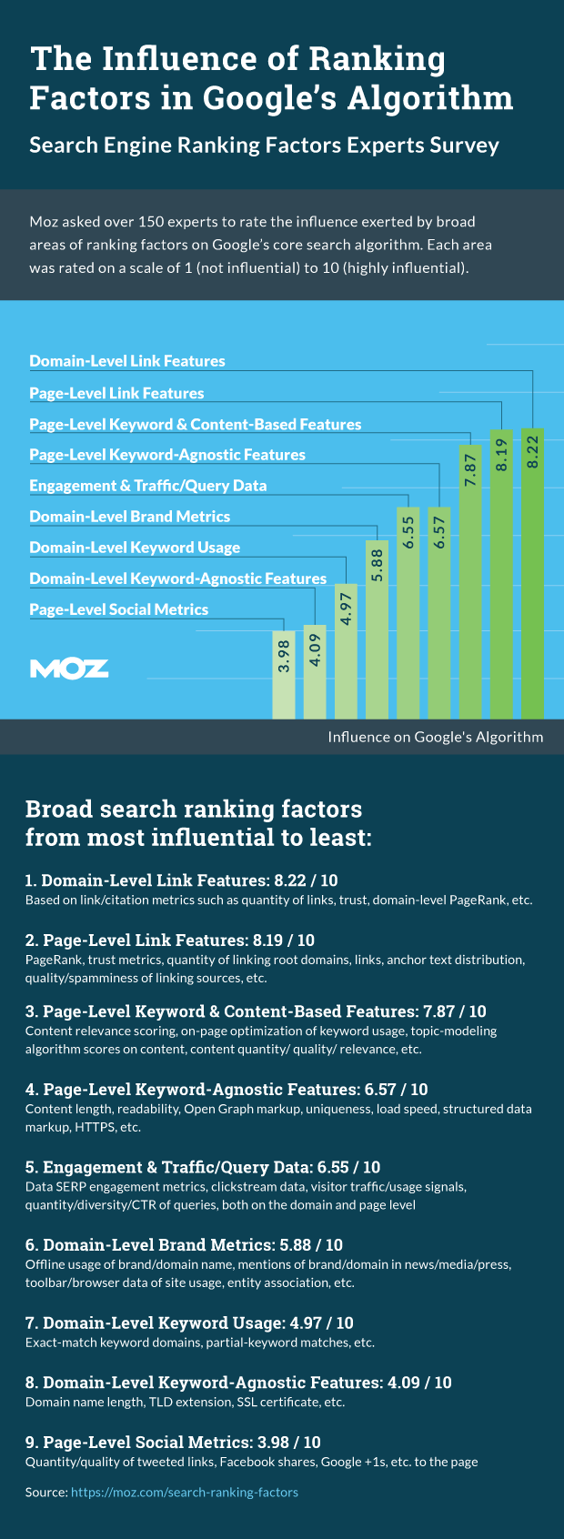 rankingfactors-infographic