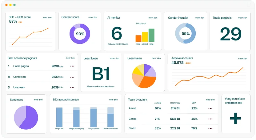 Textmetrics Dashboard Image