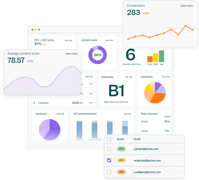Textmetrics software showcase