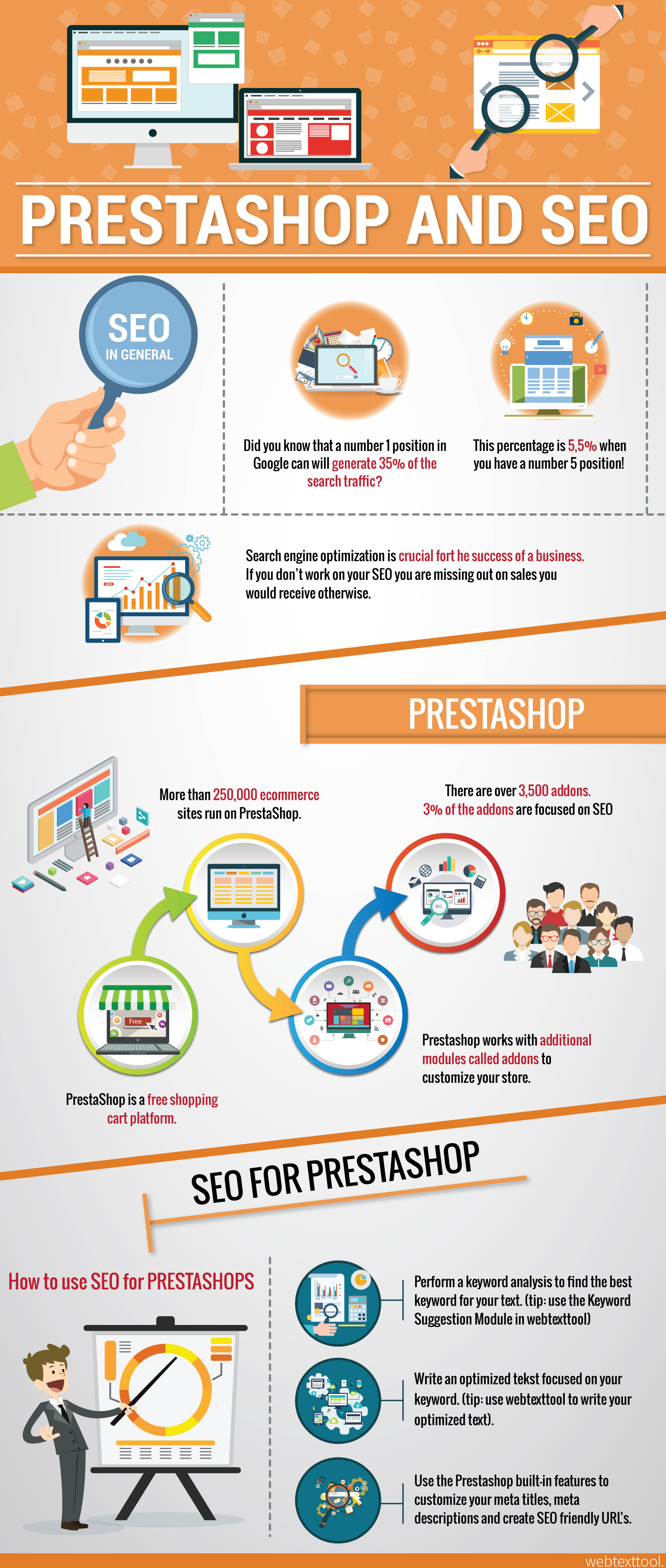Prestashop Infographic
