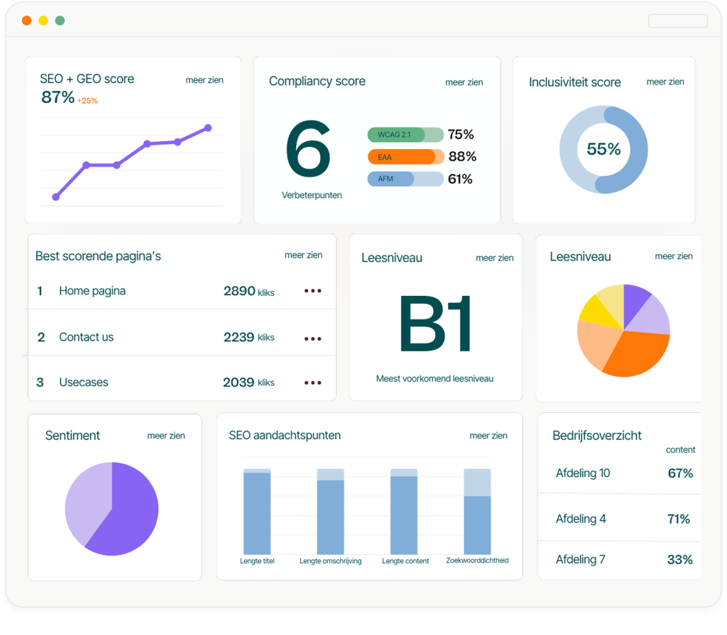 Textmetrics dashboard met overzicht van contentkwaliteit, GEO, SEO, leesbaarheid en meer