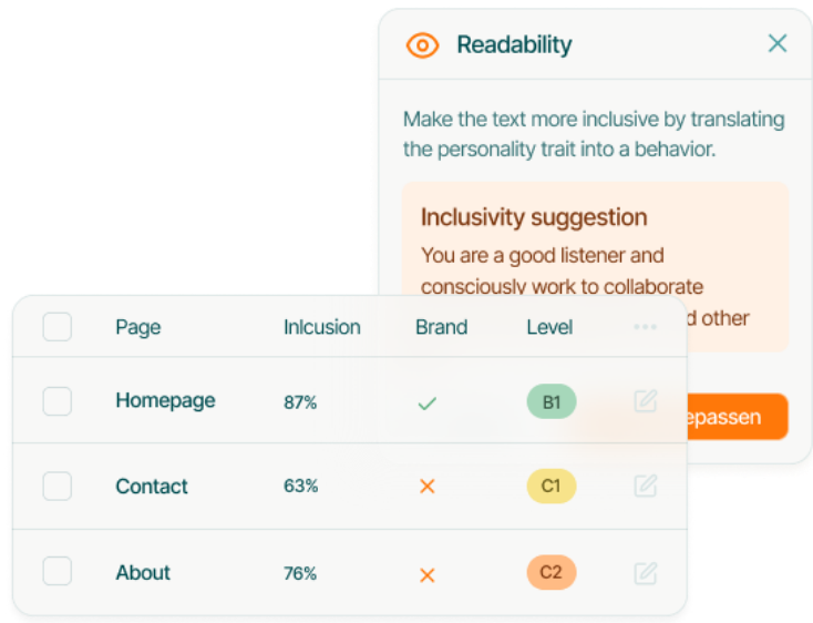 Overzicht in de Textmetrics Editor met leesbaarheid, inclusie en merk scores per pagina