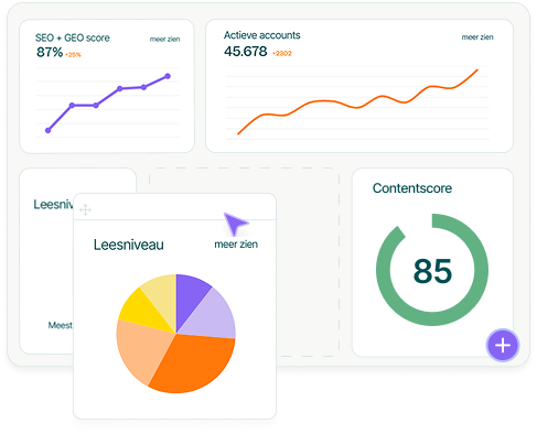 Textmetrics dashboard op maat