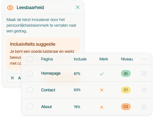 Textmetrics Editor leesbaarheid , leesniveau en branding suggestie