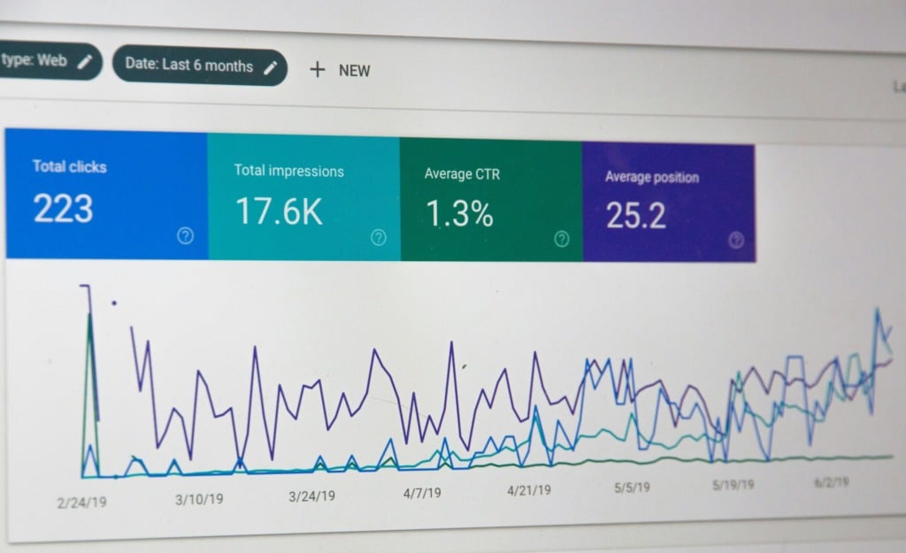 Content quality, SEO checks in Analytics