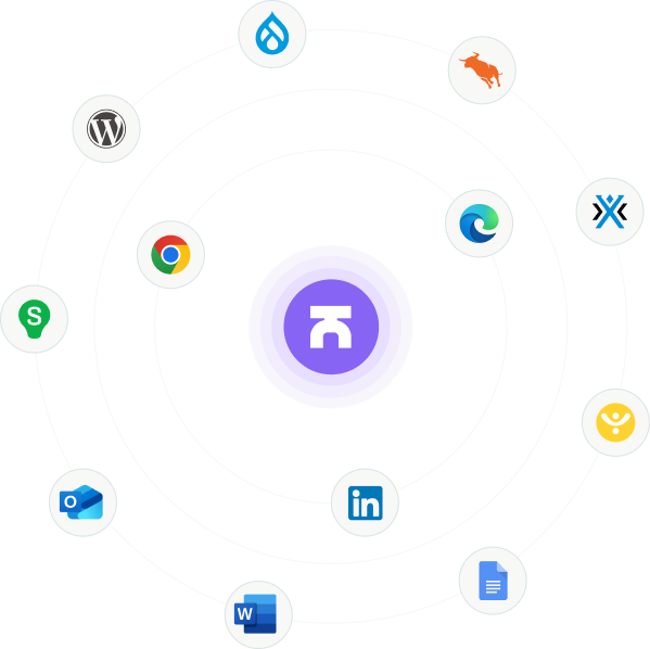Textmetrics integrations with popular content, browser and workplace tools.