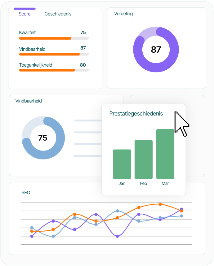 Textmetrics Control dashboard met inzicht in contentkwaliteit, vindbaarheid, toegankelijkheid en de ontwikkeling van contentprestaties over tijd.