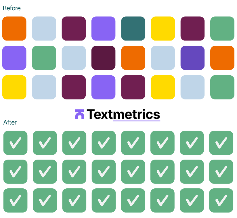 Illustration showing inconsistent content quality becoming consistent with Textmetrics.