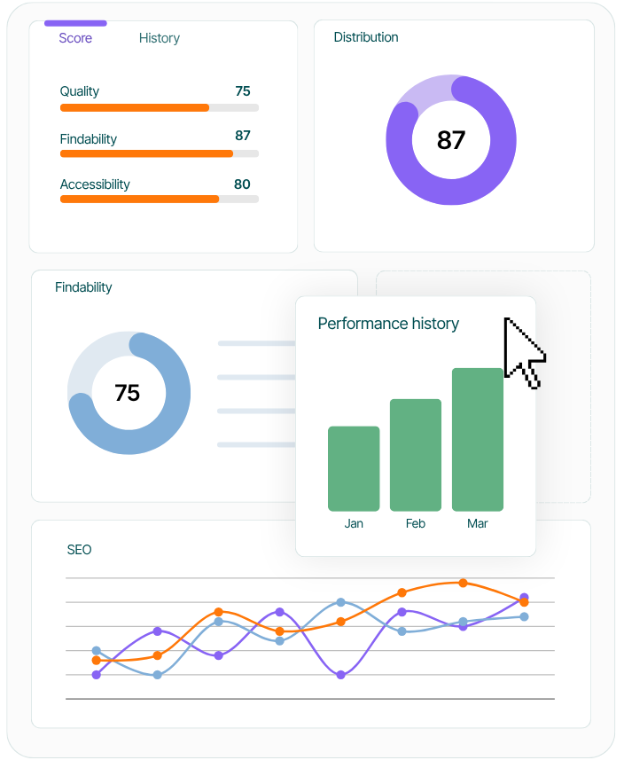 Textmetrics Control dashboard customized to monitor the content standards that matter to your organization.